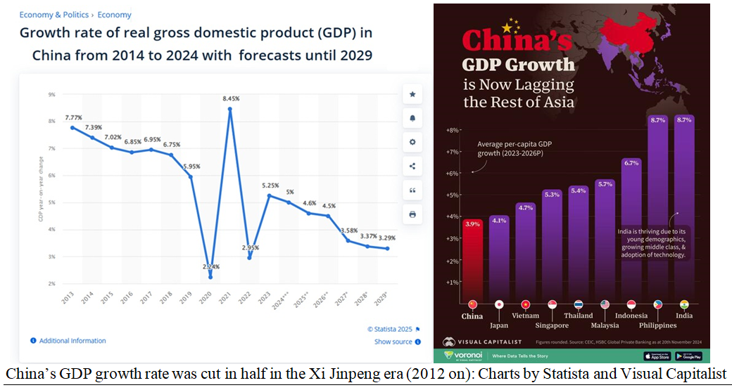 China GDP Chart