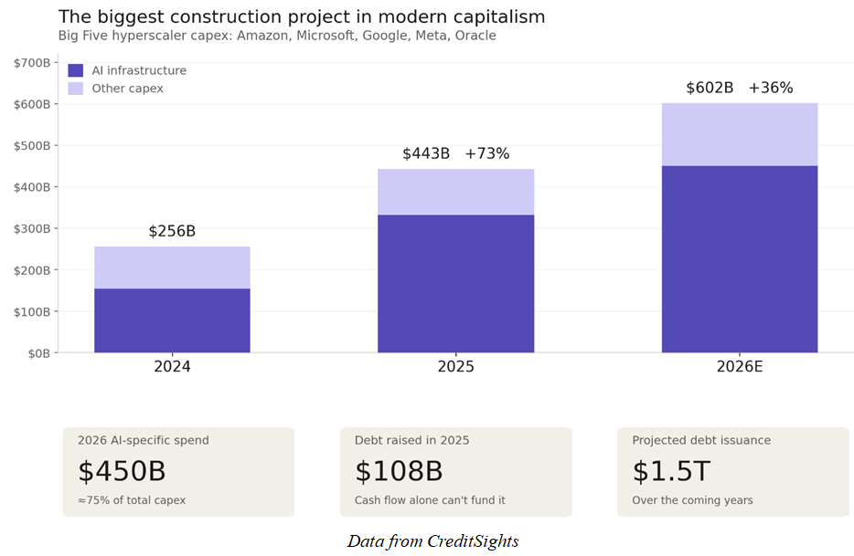 CreditSights Chart 1