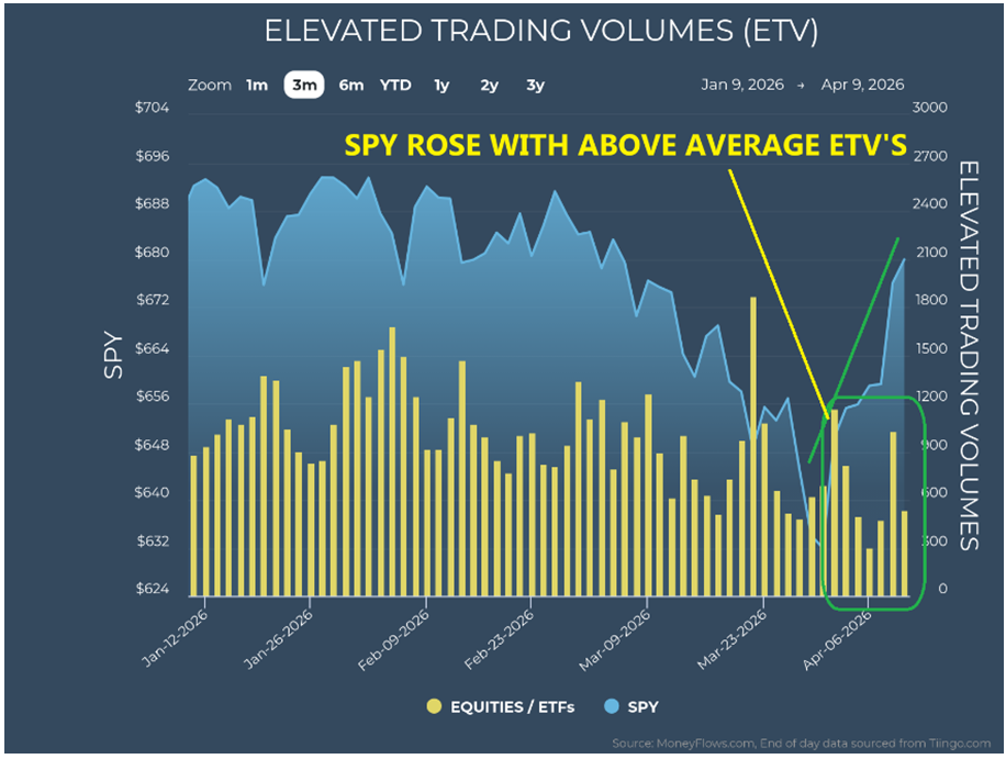 Elevated Trading Chart