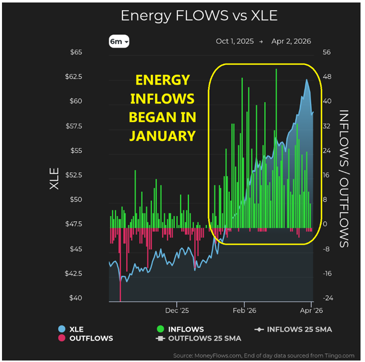 Energy vs XLE