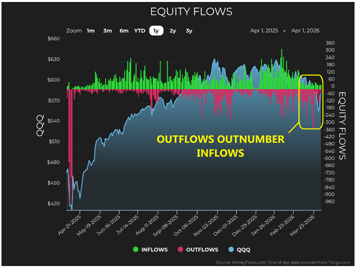 Equity Flow Chart 1