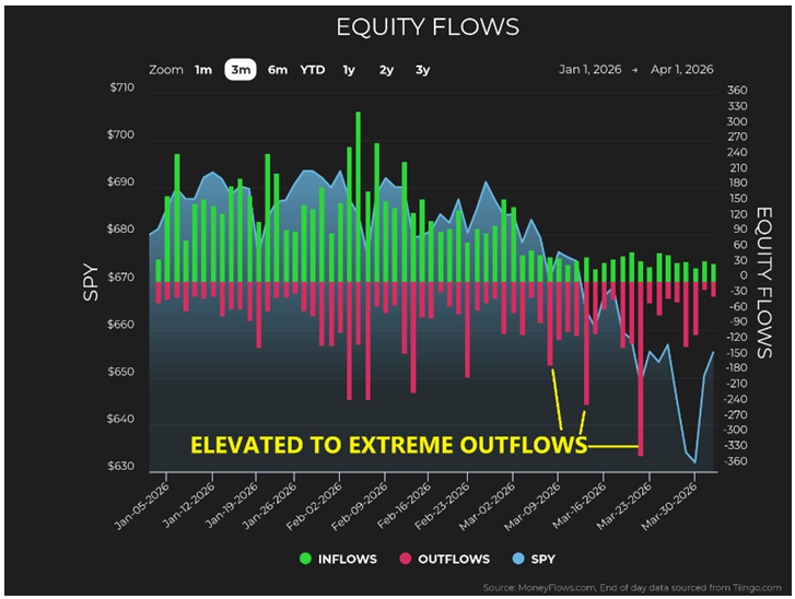 Equity Flow Chart 2