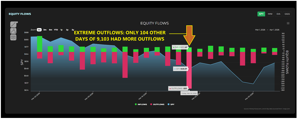Equity Flow Chart 3