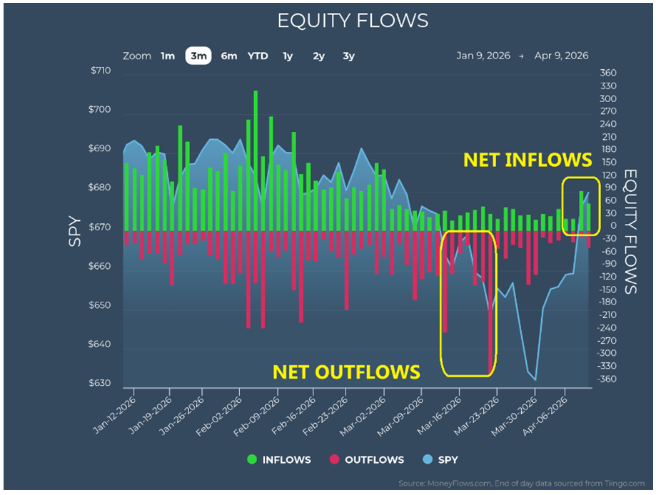 Equity Flow Chart