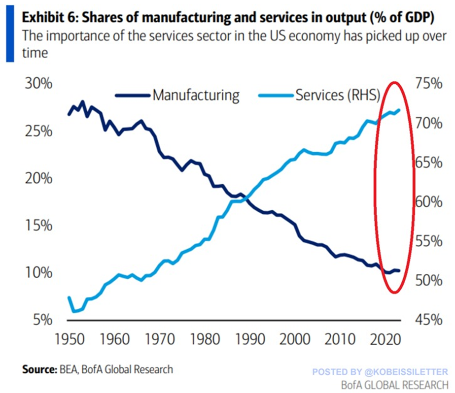 GDP Manufacturing Chart 1