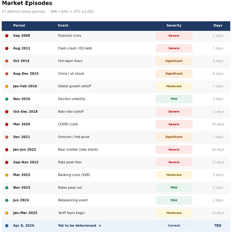 Market Episodes Table