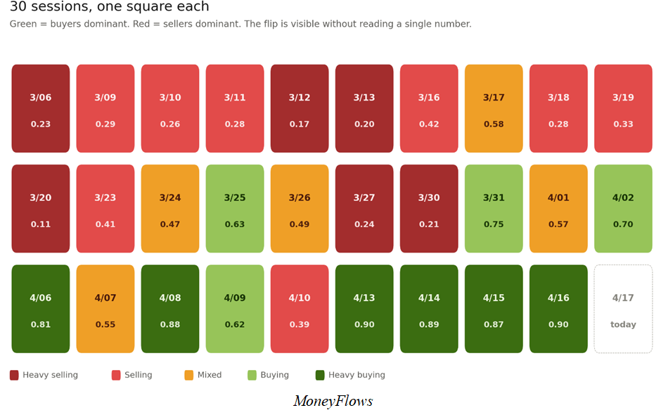 MoneyFlow Table 1