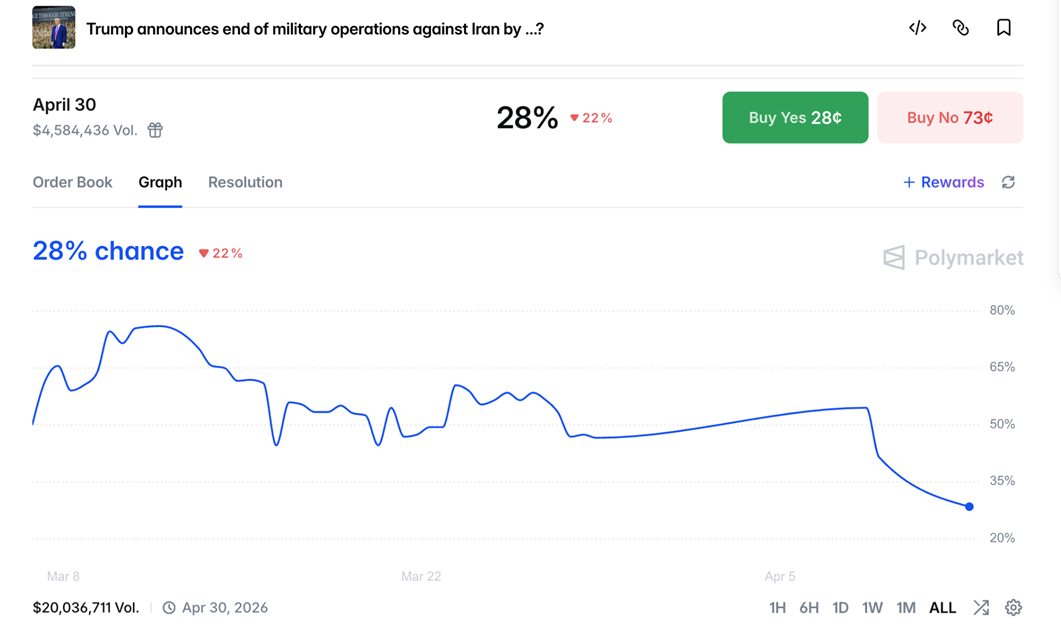 PolyMarket Chart 1