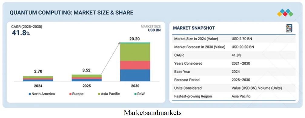Quantum Computing Chart 1