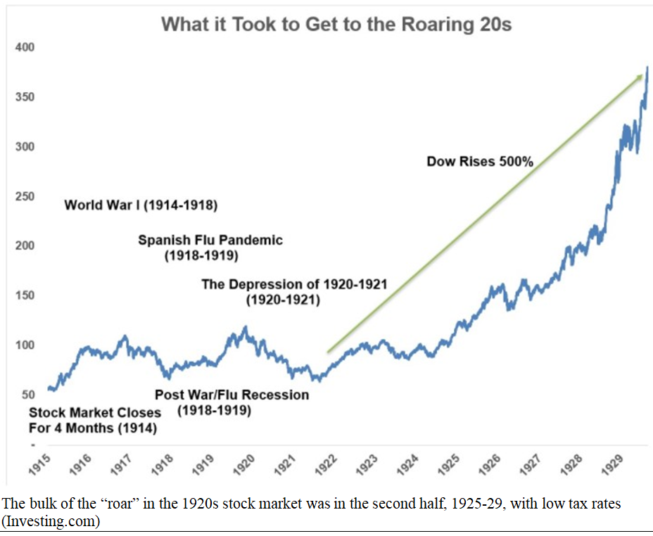 Roaring Twentys Chart
