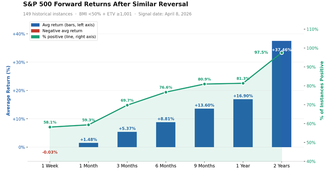 SP500 Return Graph