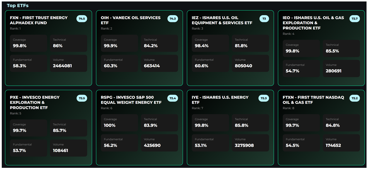Top ETF Table 1