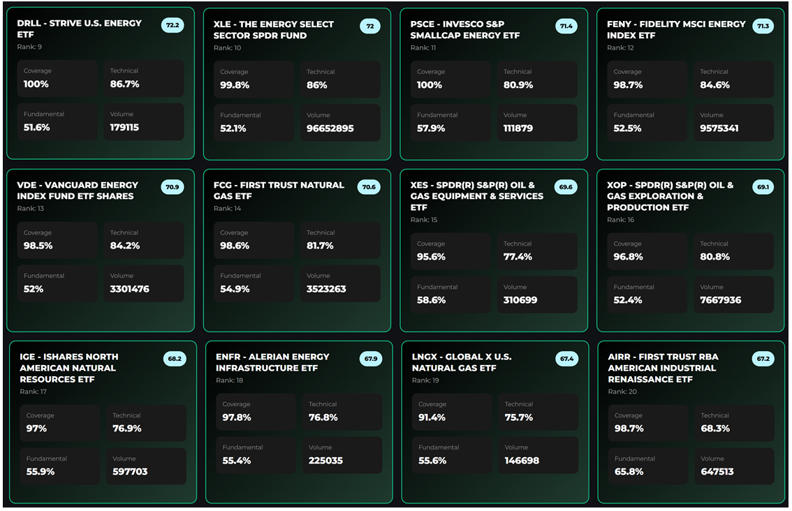 Top ETF Table 2