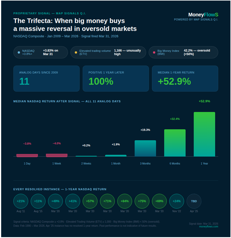 Trifecta-Big Money Chart