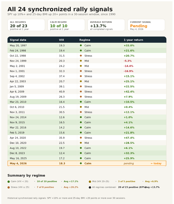 24 Rally Signals