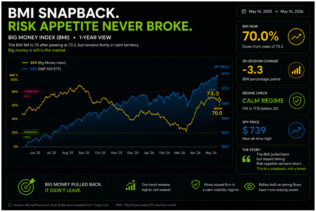 BMI Snapback Chart