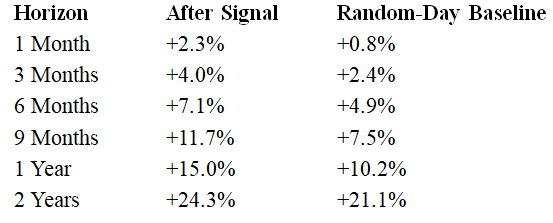 Baseline Table 1
