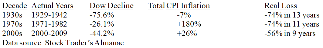 Bear Market Table 1
