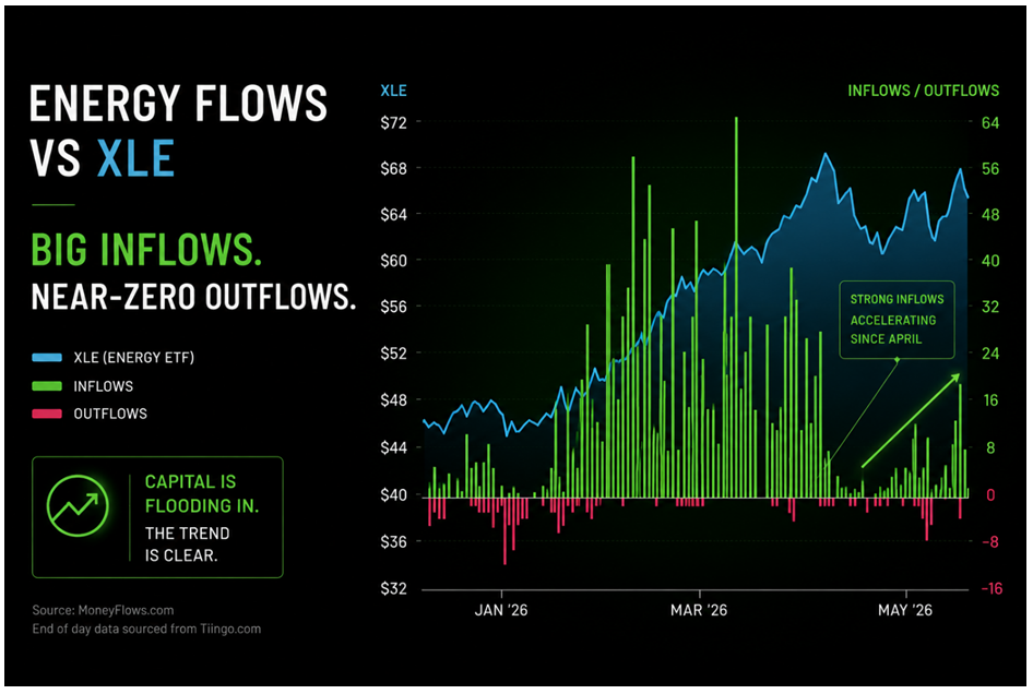 Energy Flow vs XLE