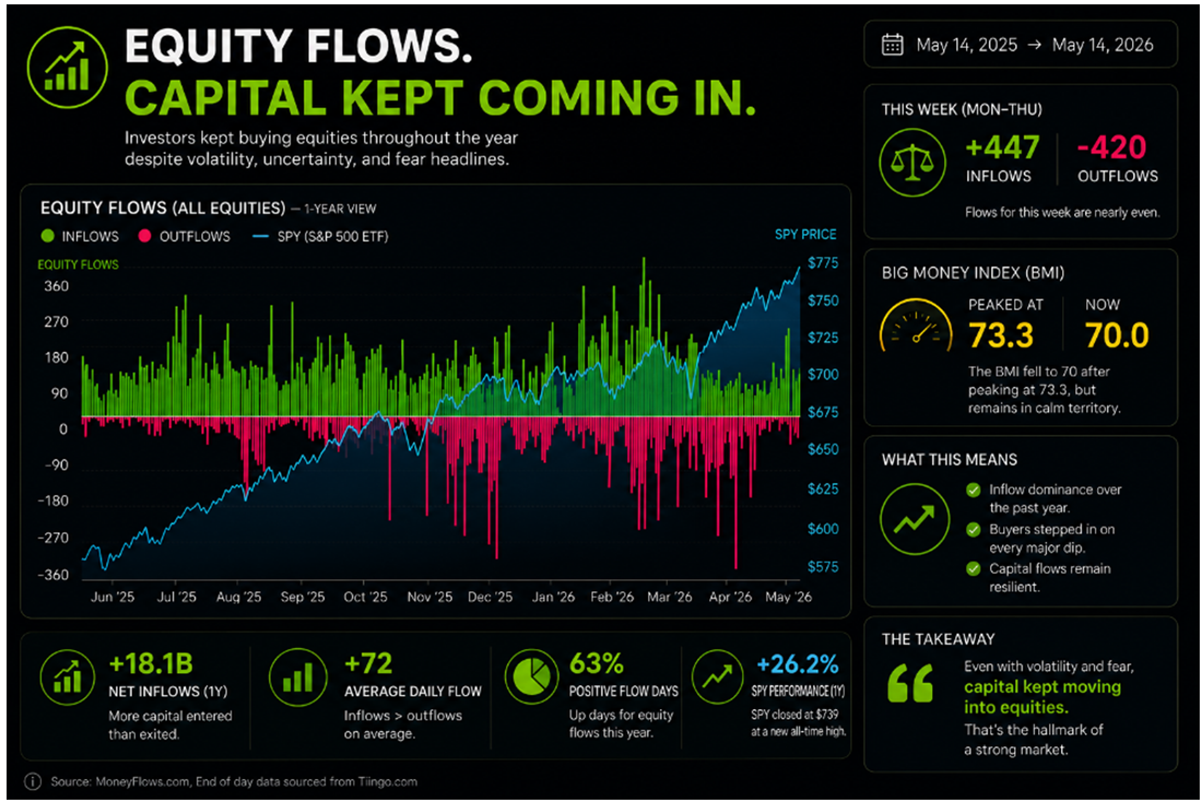 Equity Flow Chart