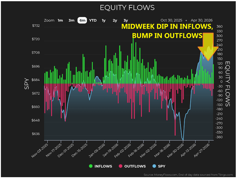 Equity Flow Chart