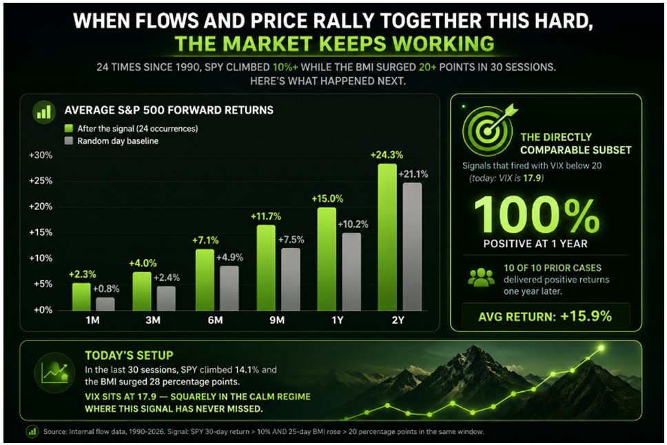 Flow-Price Rally Graph