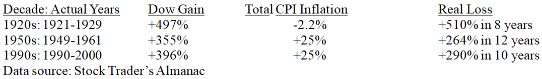 Inflation Table 2