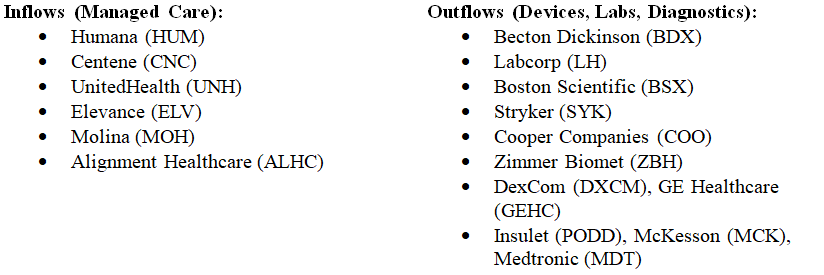 Inflow-Outflow Tables 1