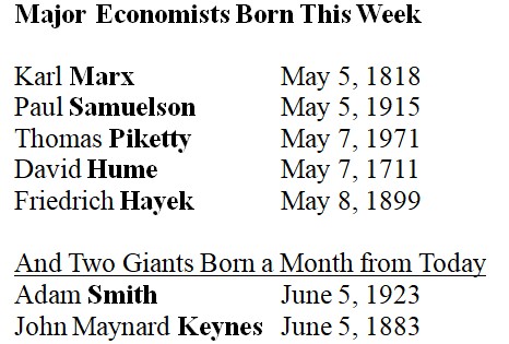 Major Economists Birth Table