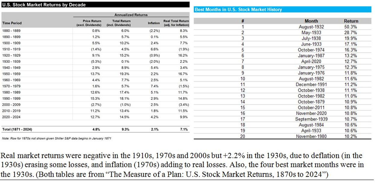 Market Return Charts