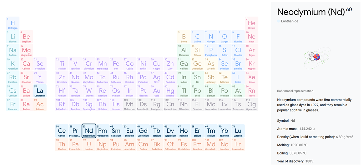 Periodic Table-Neodymium