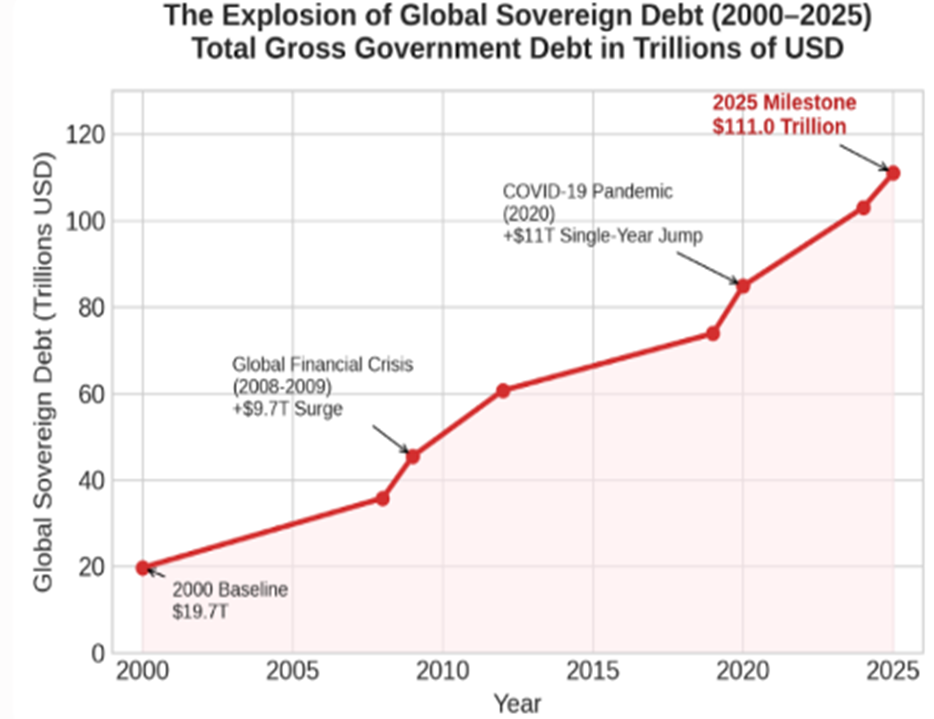 Sovereign Debt Chart 1