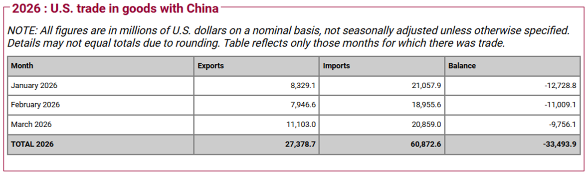 US China Trade Chart 1