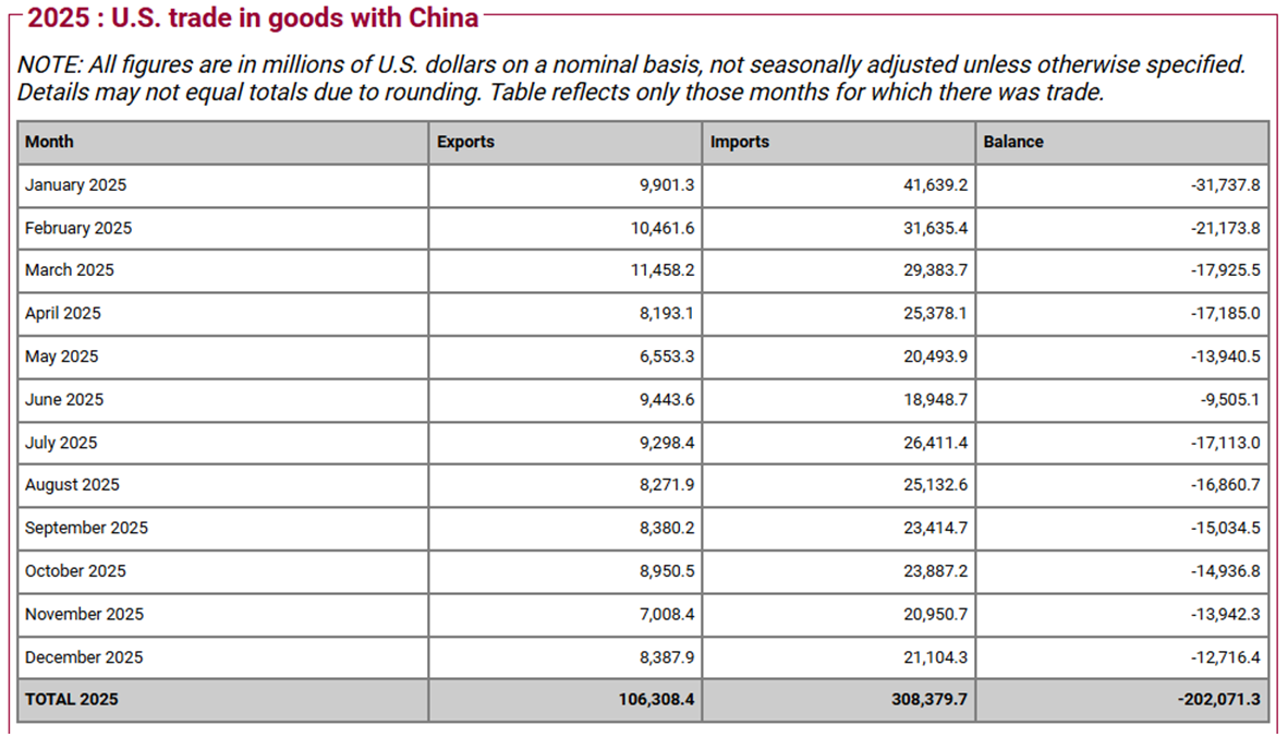 US China Trade Chart 2