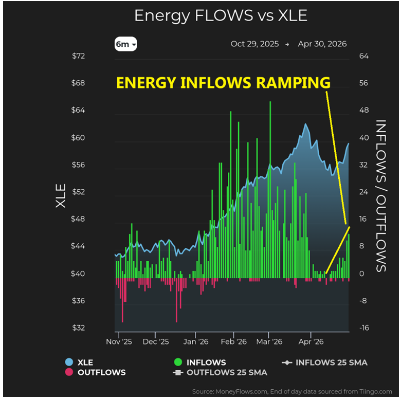 XLE Chart 1