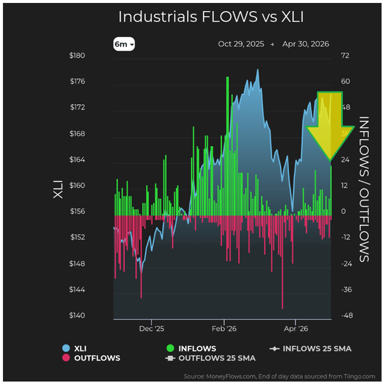 XLI Chart 1