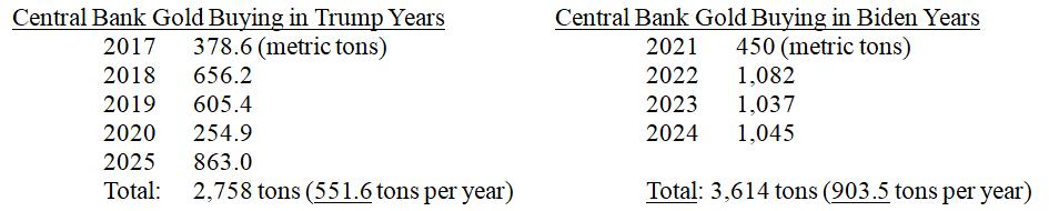 Bank Gold Buying Table