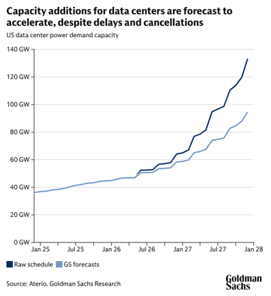 Capacity