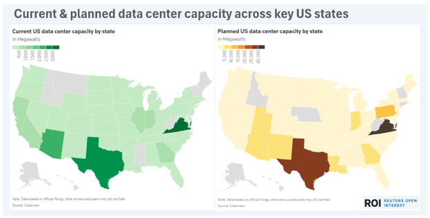 Data Capacity