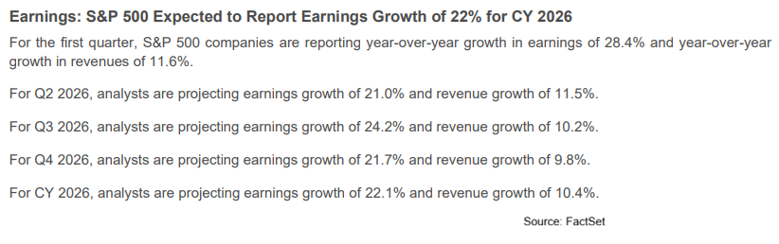 Earnings