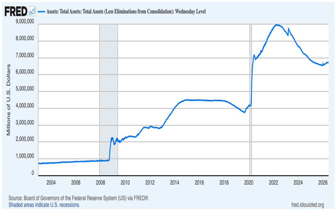 FRED Chart