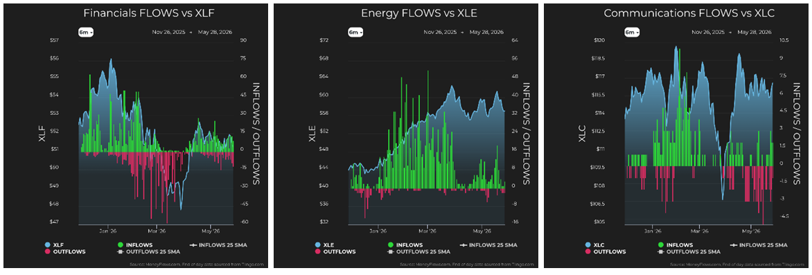 Financials vs XLF