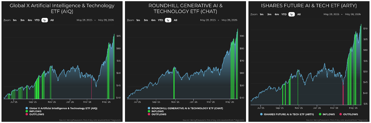 Global AIQ ETF Chart