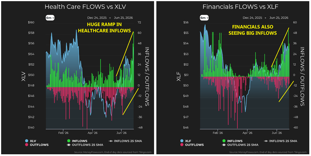 Health Care vs XLV