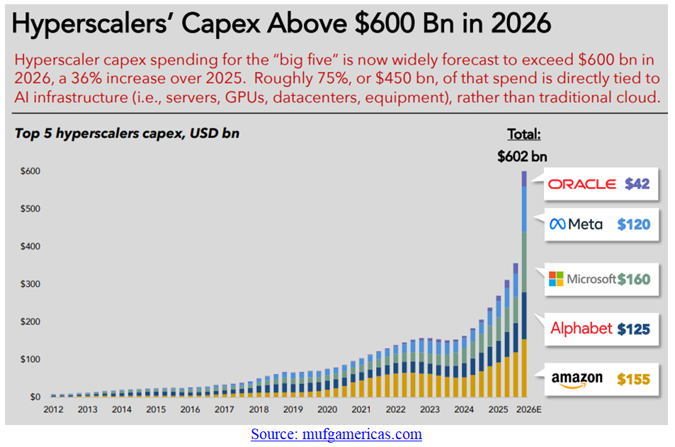 HyperScaler Chart