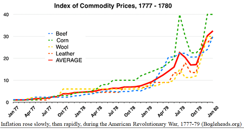 Index Commodity Chart