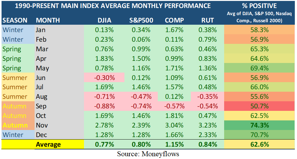 MAIN Index Table
