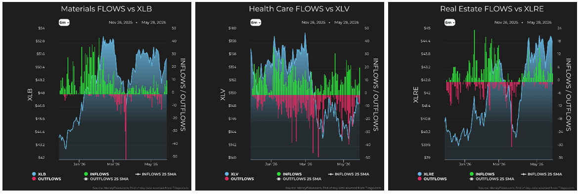 Materials vs XLB
