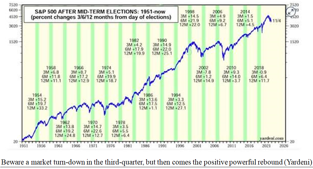 Mid-Term Election Chart 1