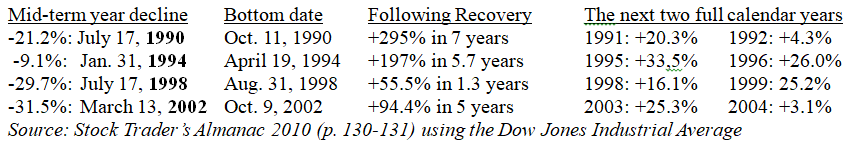 Mid-Term Table 2